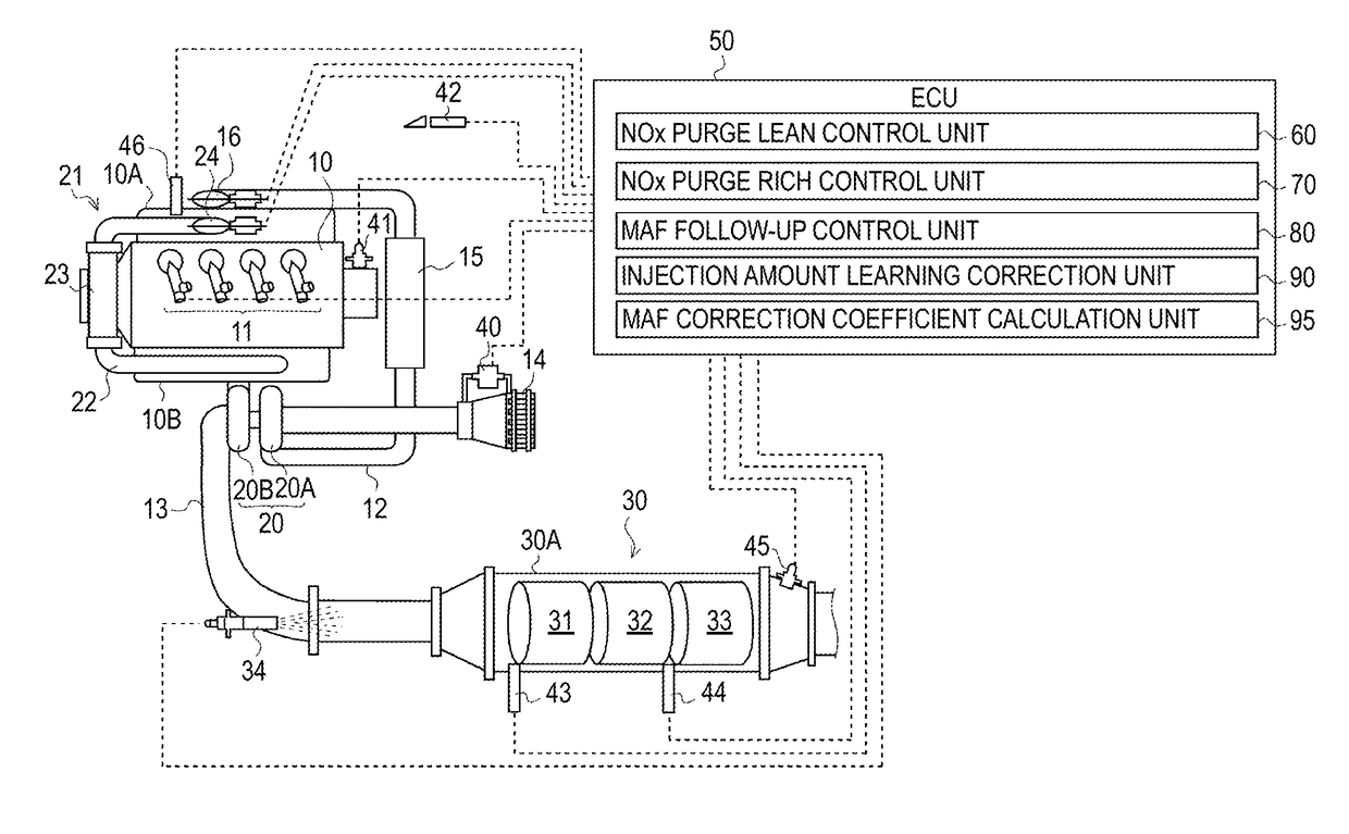 Exhaust purification system