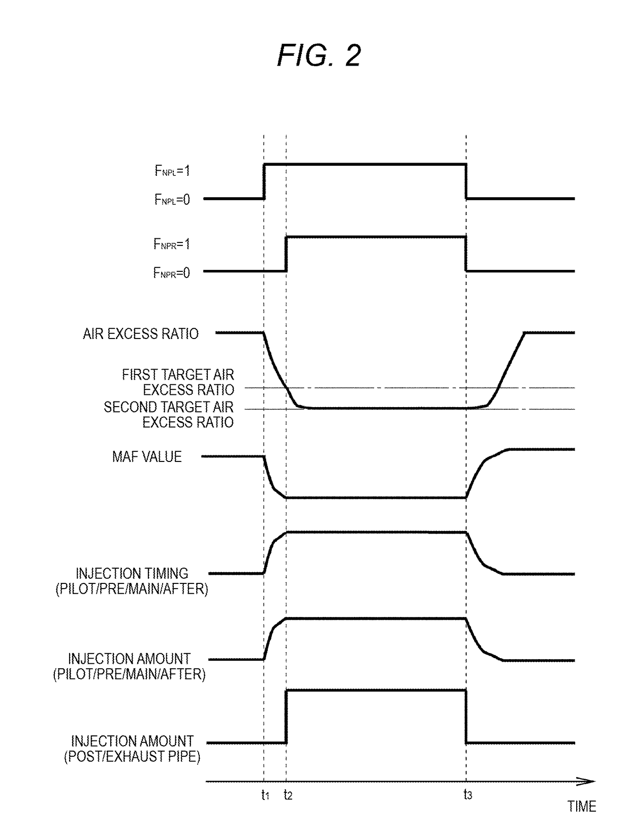 Exhaust purification system