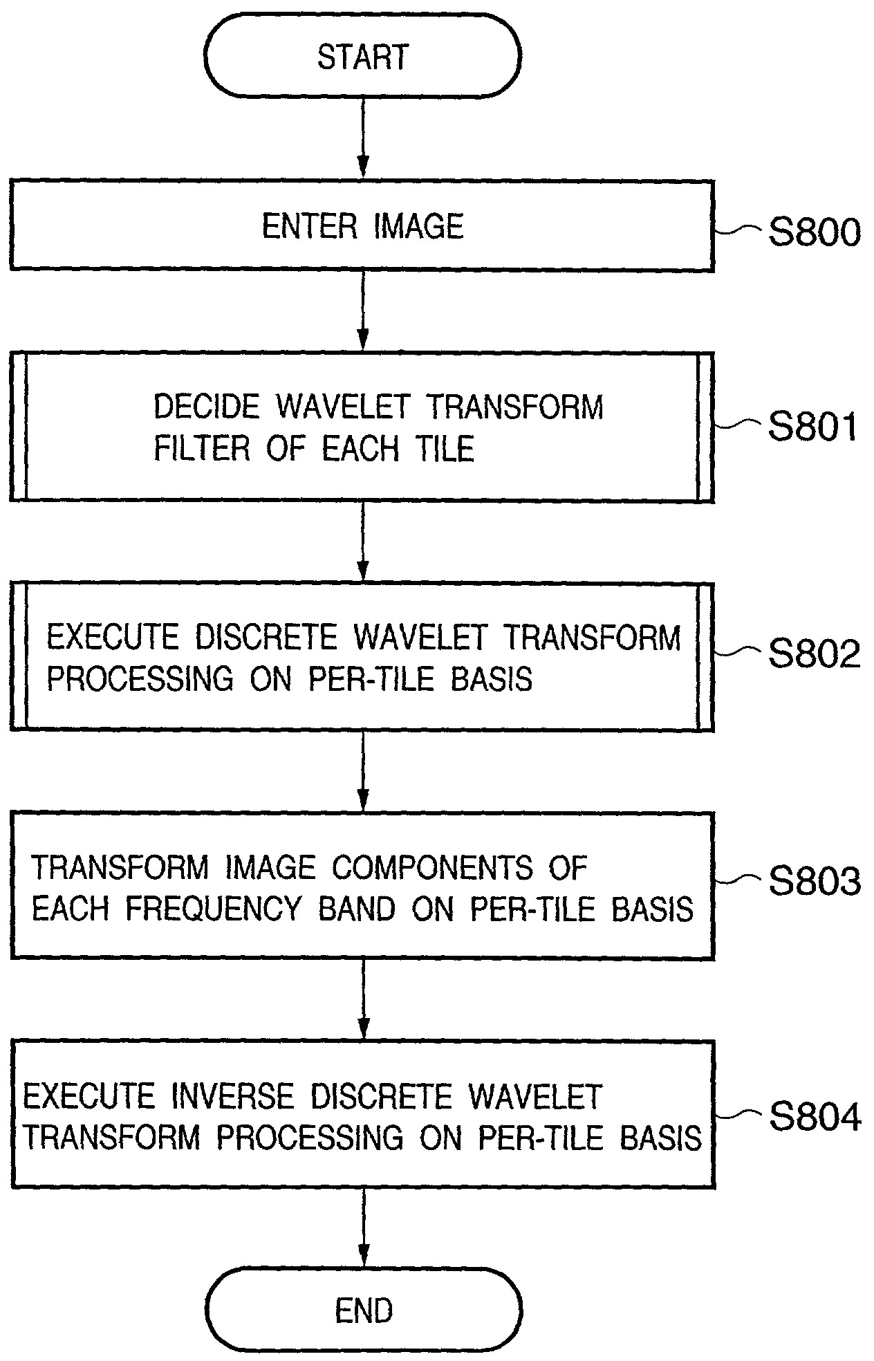 Image processing apparatus, image processing method, program for implementing said method, and storage medium therefor