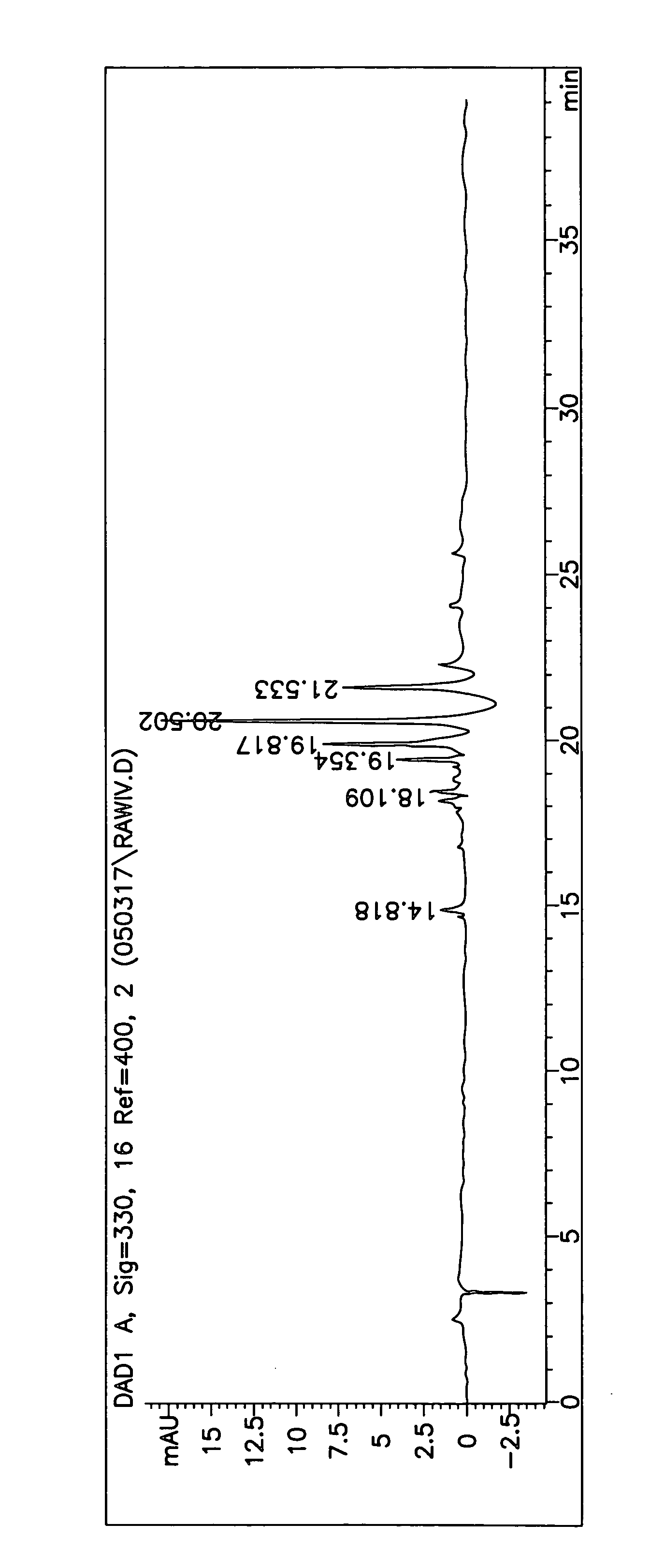 Extracts obtained from cell line cultures from plants belonging to the Oleaceae family (e.g. Syringa vulgaris), their preparation and use