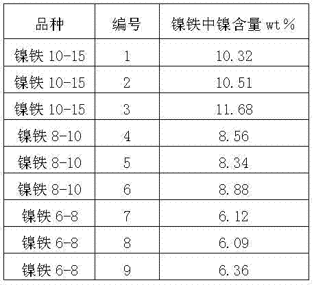 Method for determining content of nickel in nickel ferrite