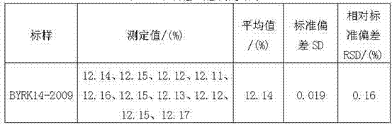 Method for determining content of nickel in nickel ferrite