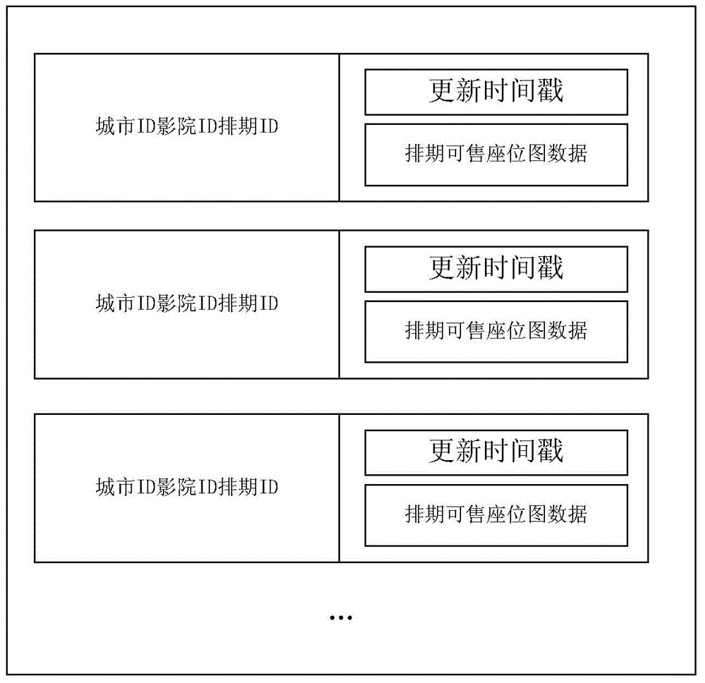 On-line seat-picking method and system, and overload protection device