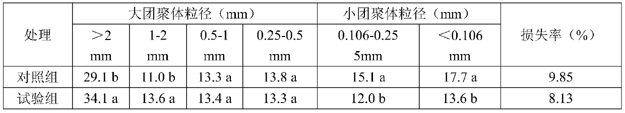 A kind of composite improver for gleization soil and its application