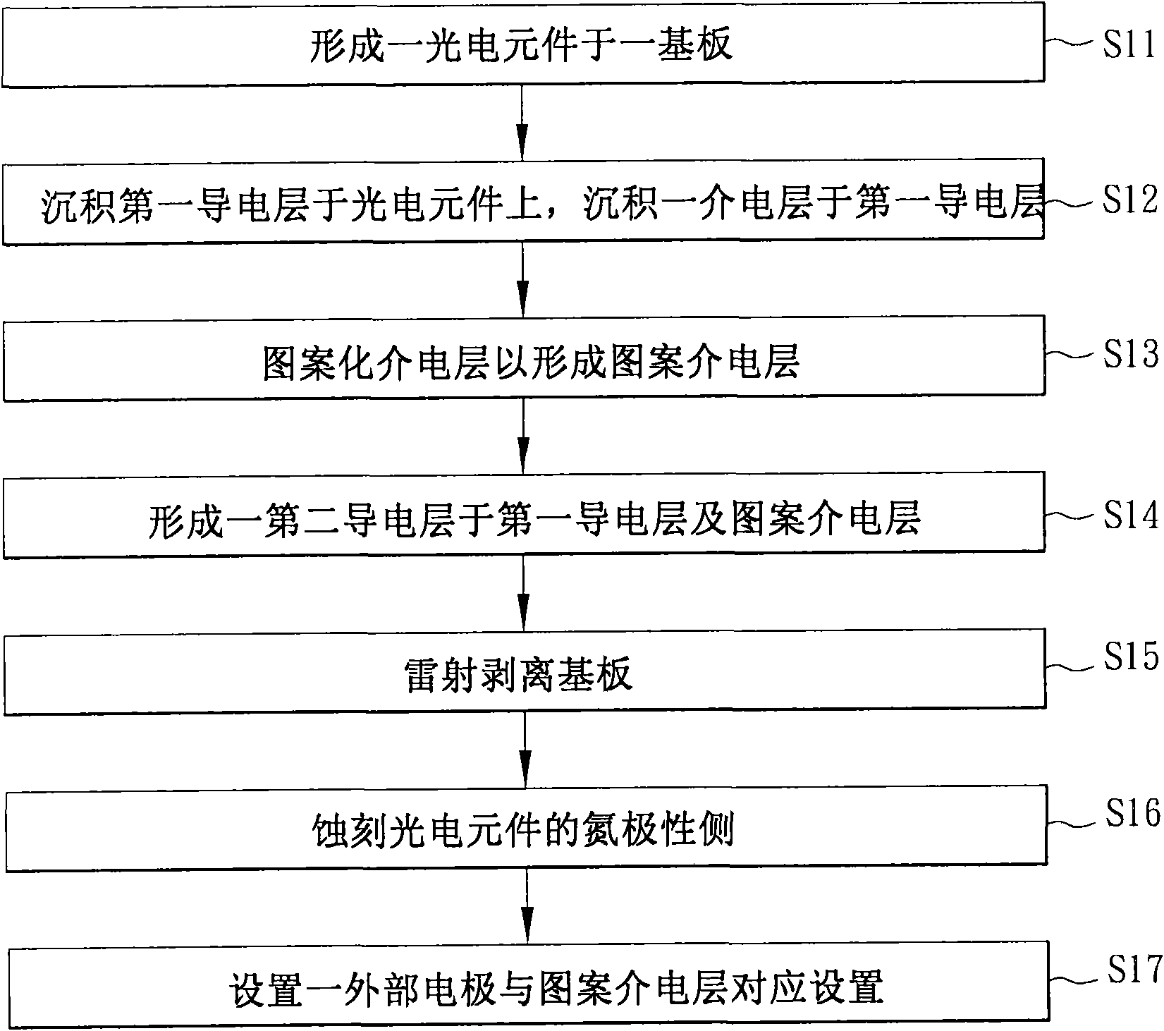 Photoelectronic device and manufacturing method thereof