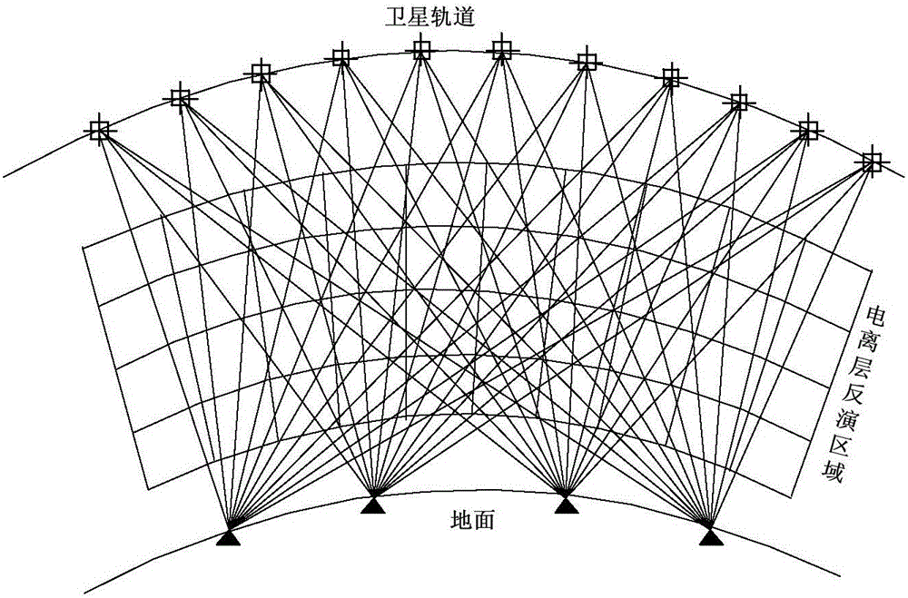 GNSS computerized ionospheric tomography projection matrix acquisition method based on ellipsoid