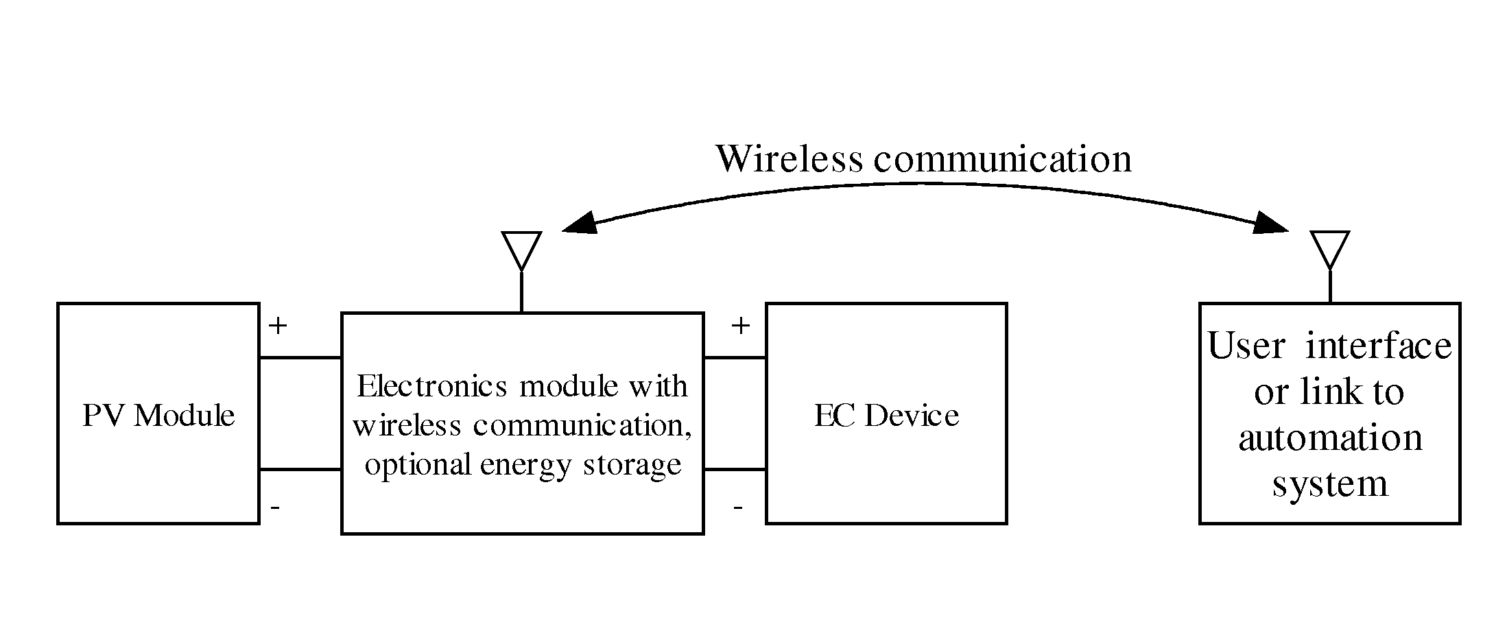 Control system for electrochromic device