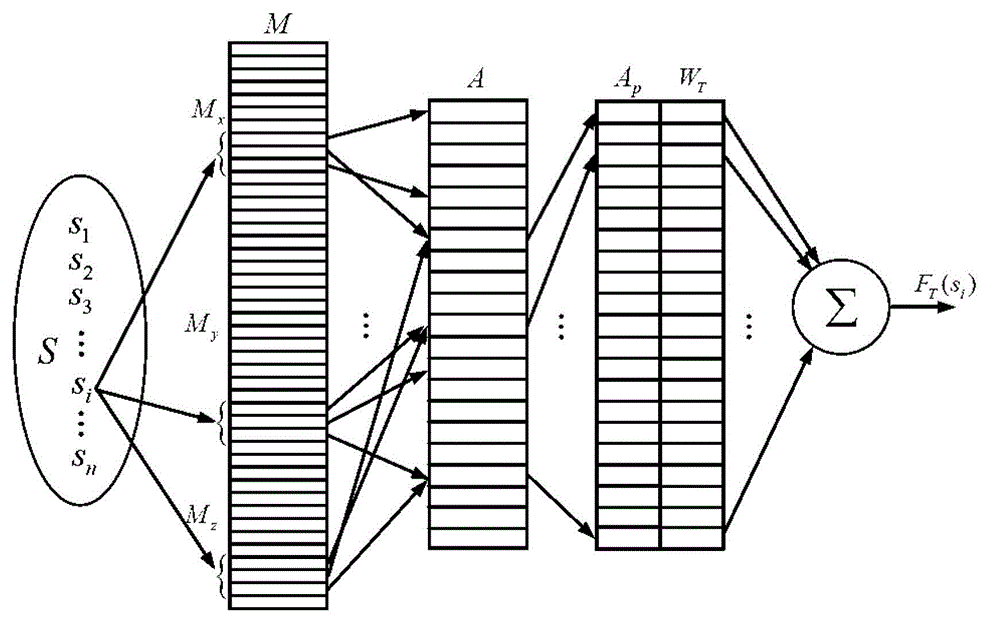 Speed optimization method for complex curved surface contact type tracking scan and measurement