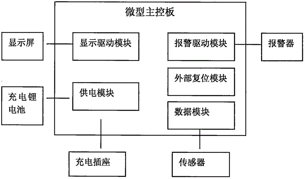 Intelligent electronic body temperature measuring instrument