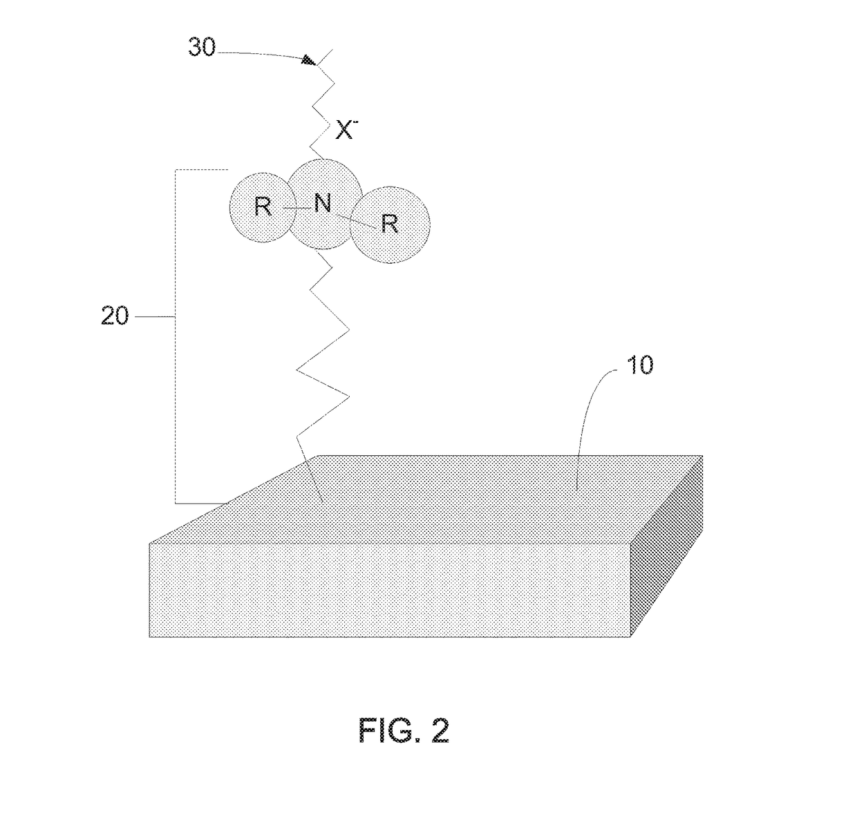 Anti-infective functionalized surfaces and methods of making same