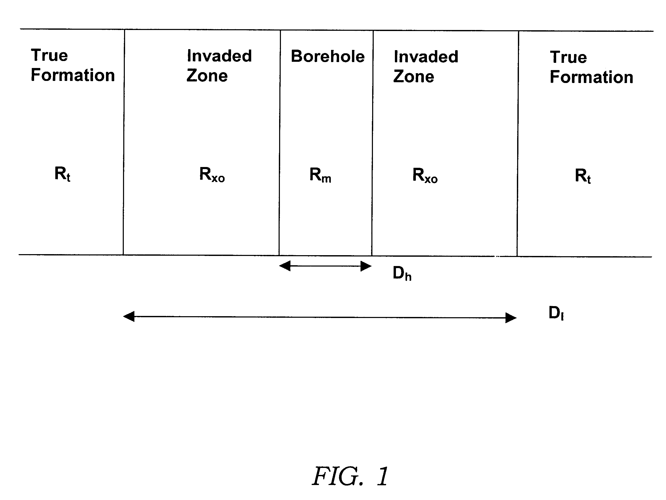 Methods and system for characterizing the response of subsurface measurements to determine wellbore and formation characteristics