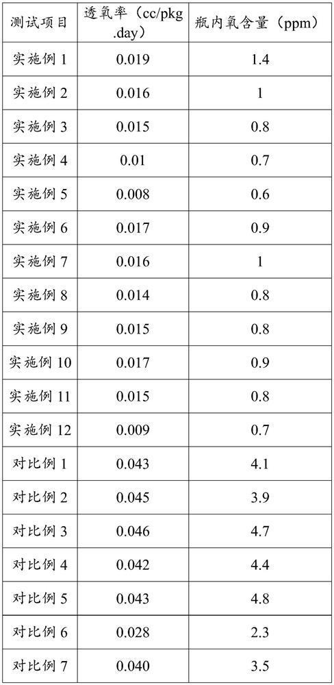 High-barrier nylon as well as preparation method and application thereof