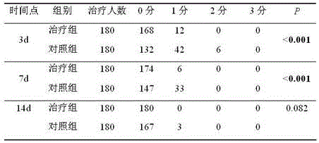 Traditional Chinese medicine wet compress preparation for treating hemorrhoid and anal fistula postoperative edema and preparation method thereof