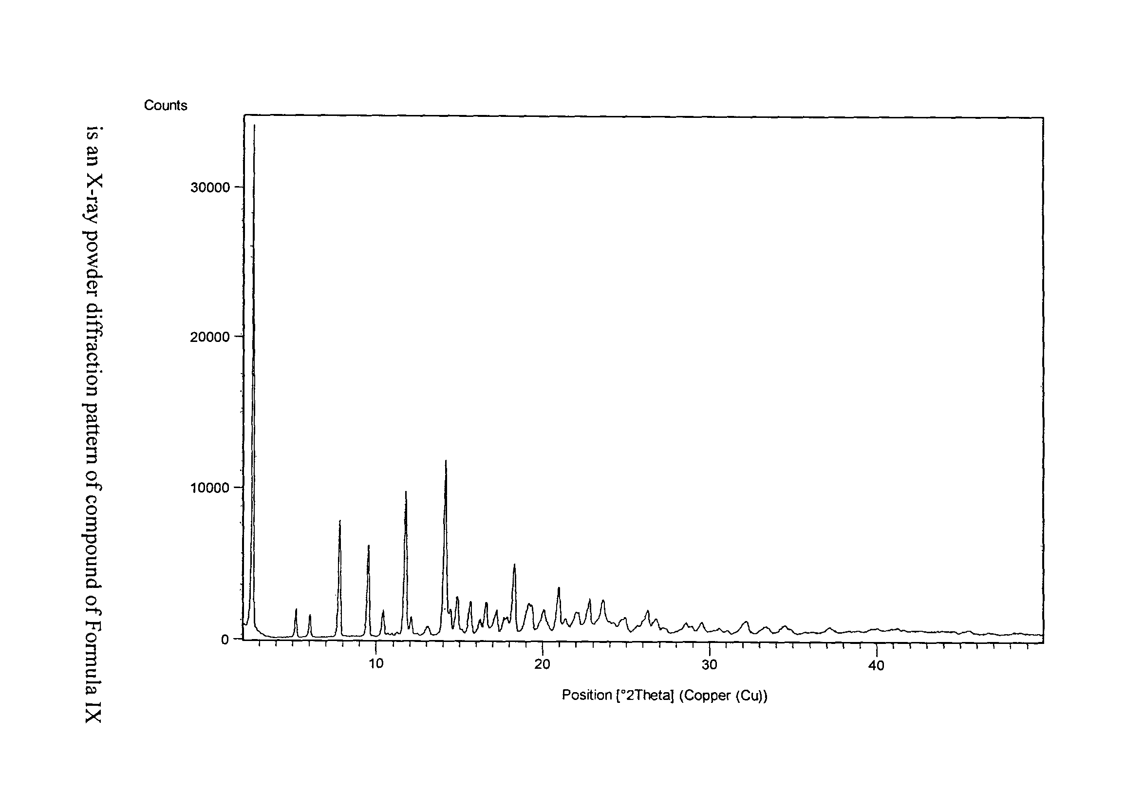 Process for preparation of fingolimod