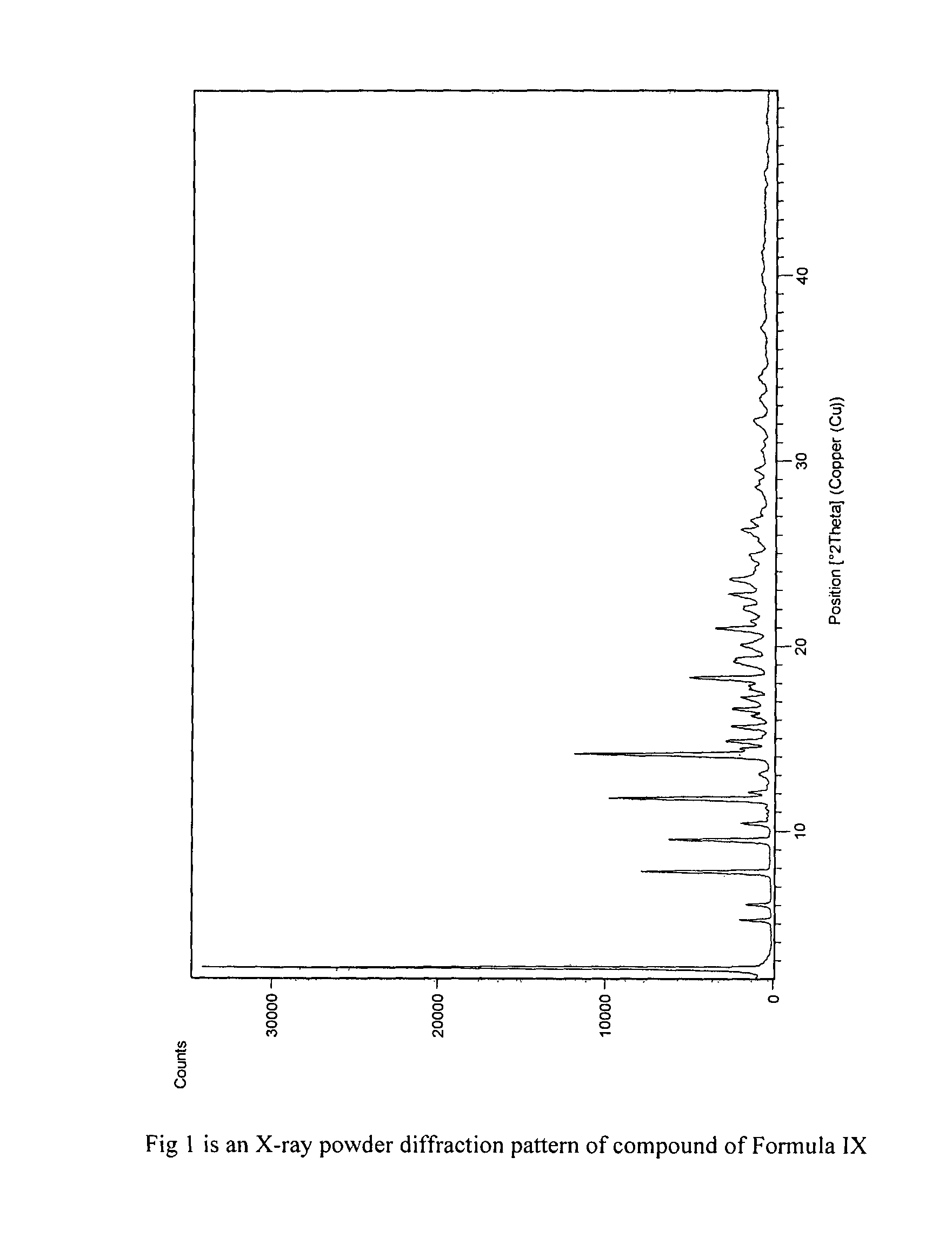 Process for preparation of fingolimod