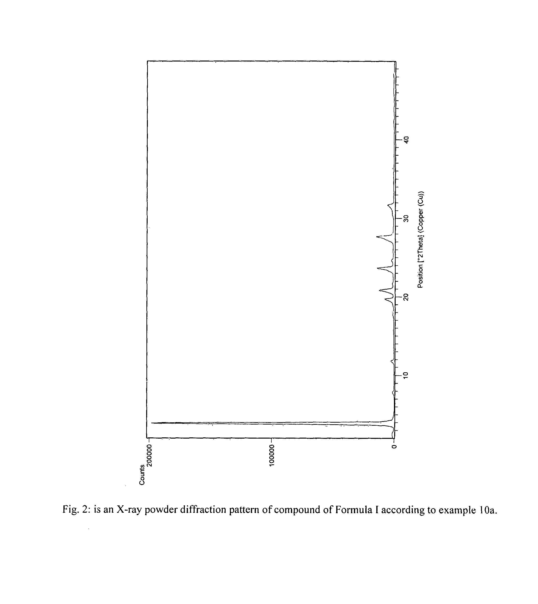 Process for preparation of fingolimod