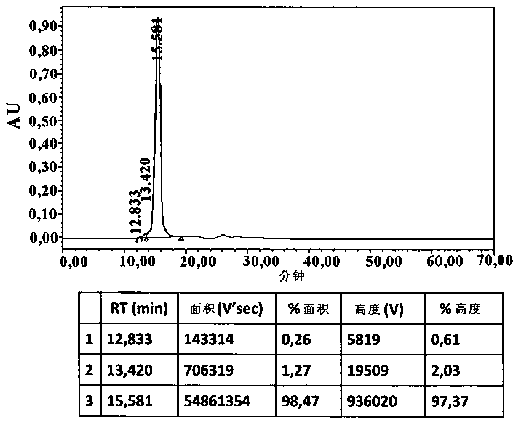 A novel conjugate of granulocyte colony-stimulating factor (g-csf) with polyethylene glycol