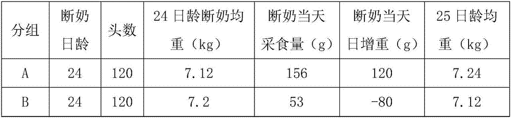 Coordinated weaning material for preventing early-stage weight loss of weaned piglets, and preparation method thereof