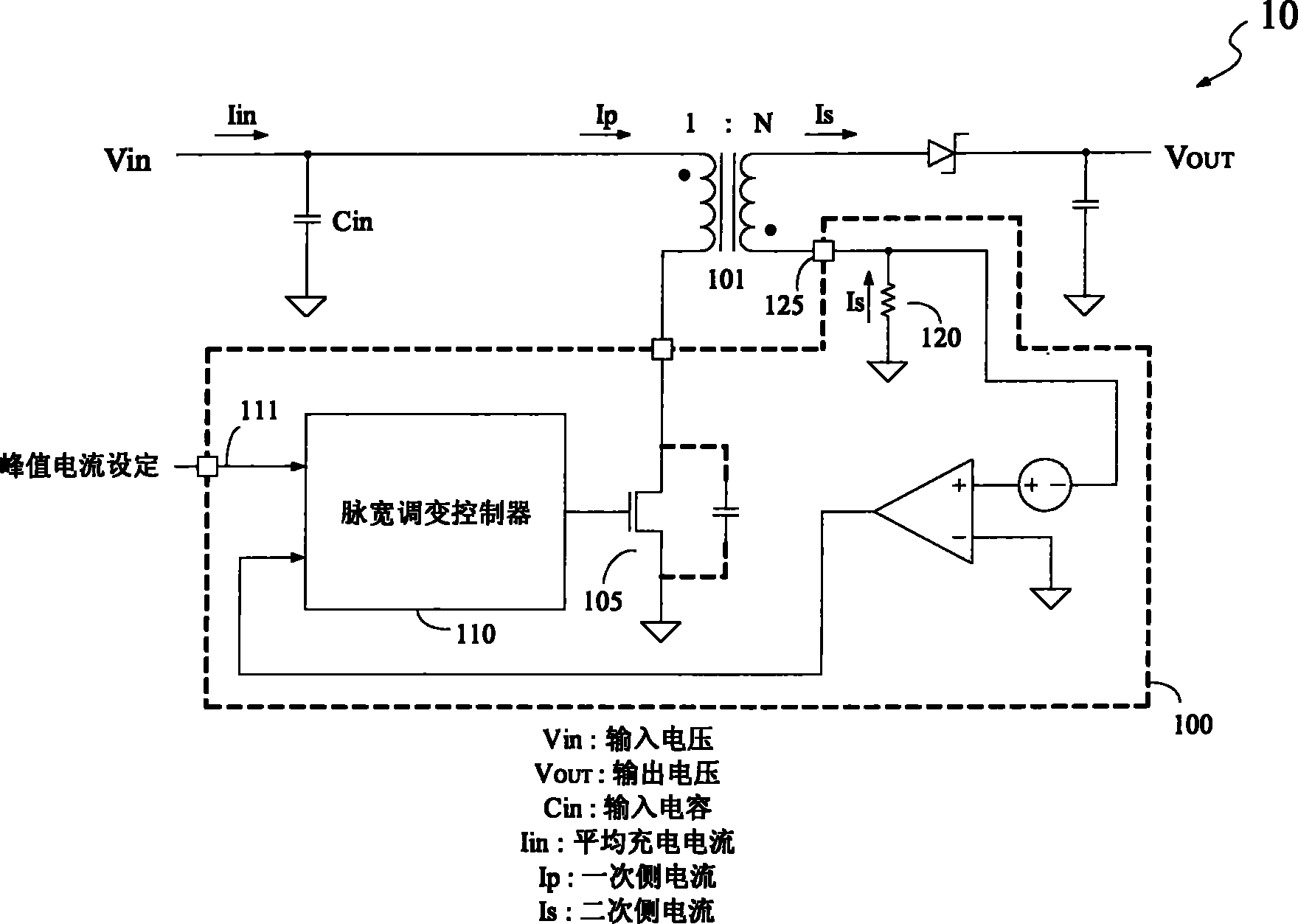 Charger with boundary mode control