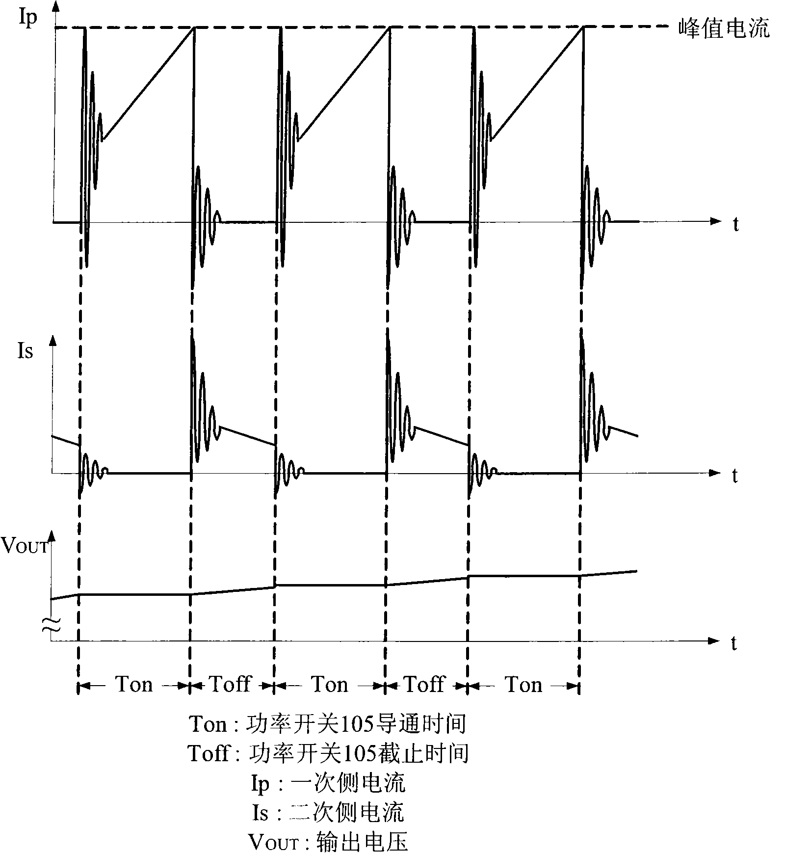 Charger with boundary mode control