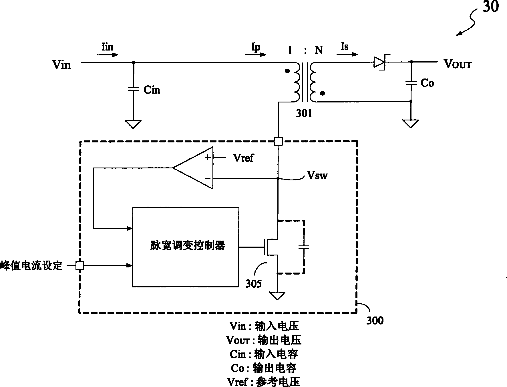 Charger with boundary mode control