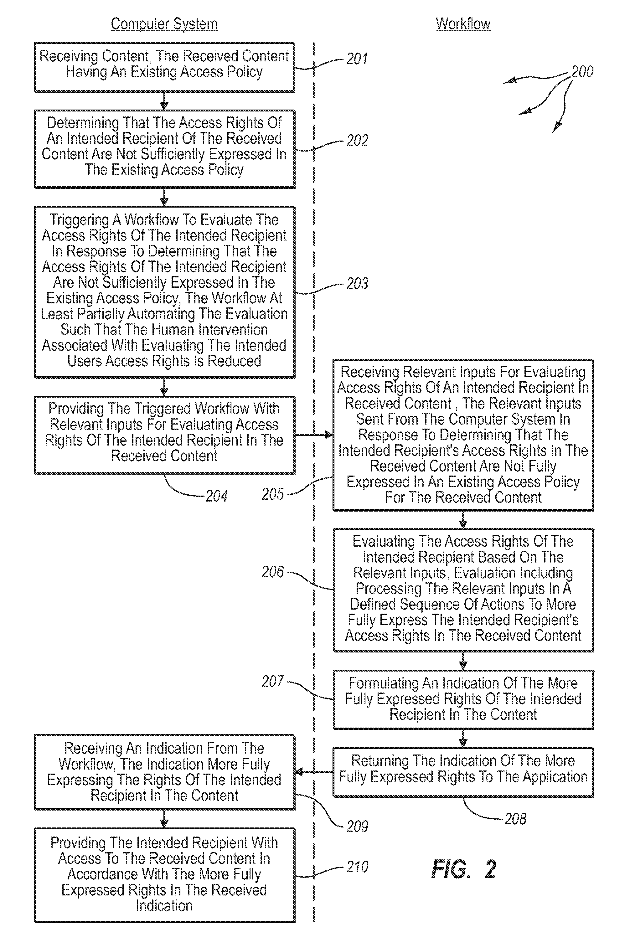 Workflow based authorization for content access