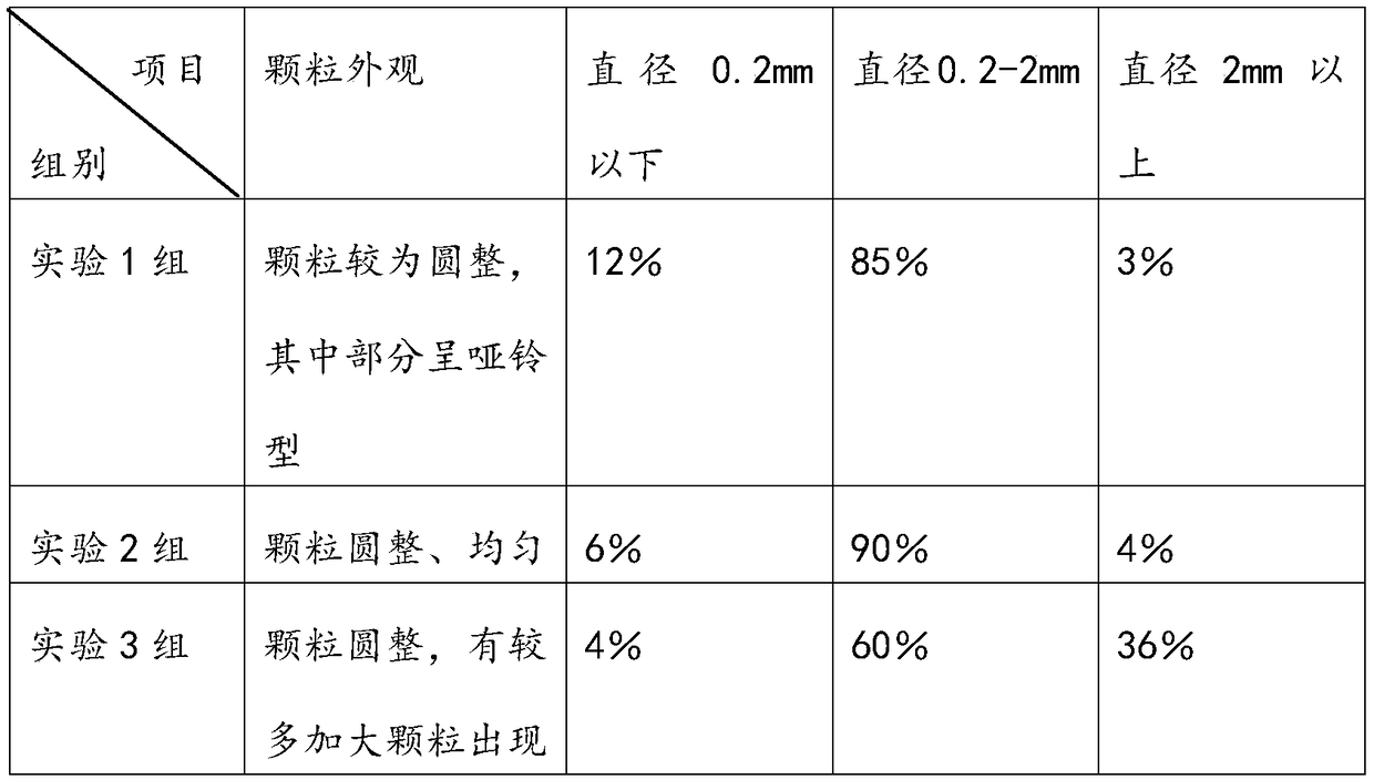 Silicon nitride coating of crucible for polycrystalline silicon ingot and preparation method thereof