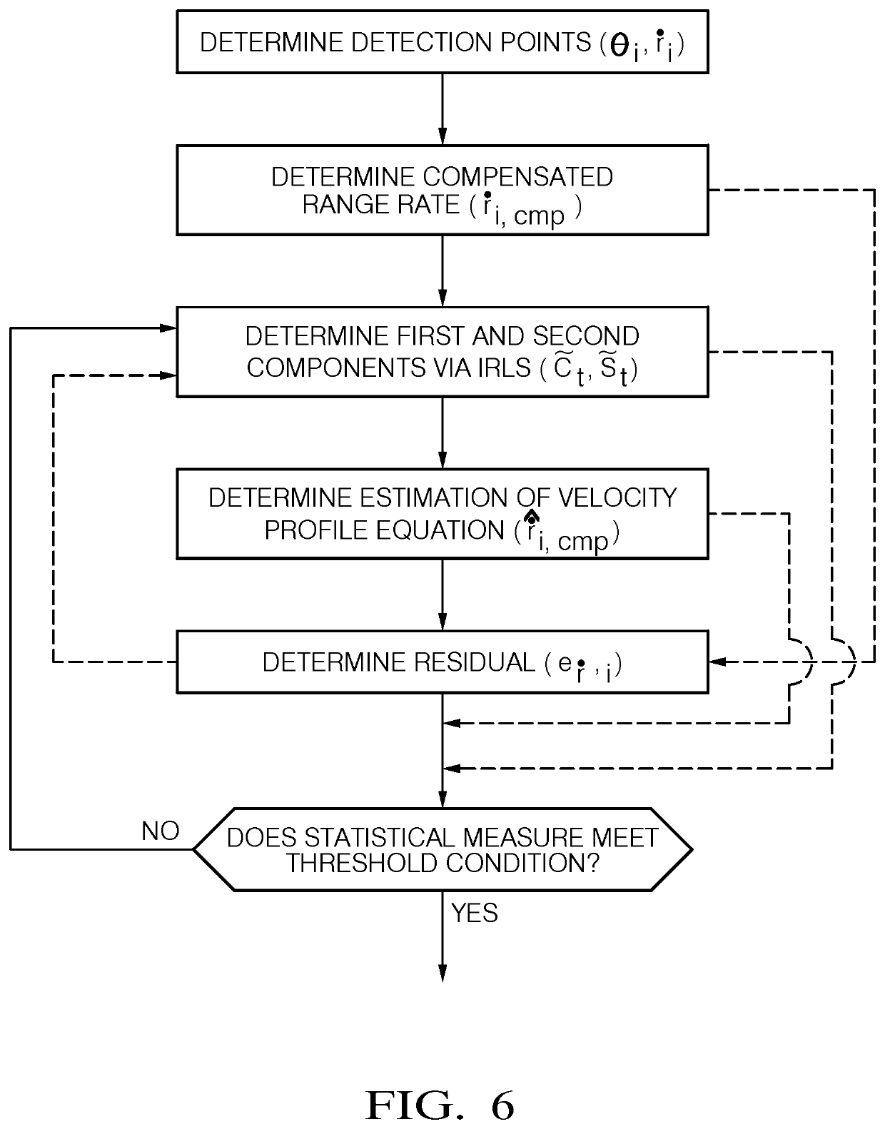 Method for robust estimation of the velocity of a target using a host vehicle