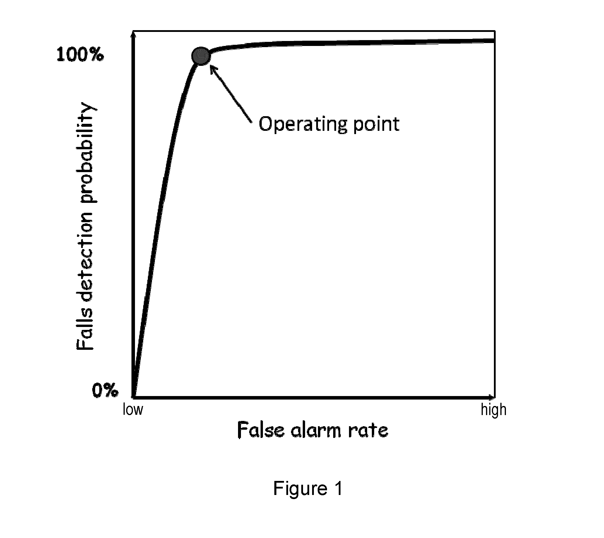 Fall detection system and method