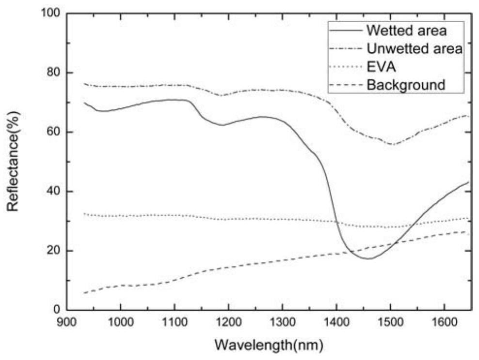 A method for identifying wetted areas of multi-color fabrics based on hyperspectral image processing