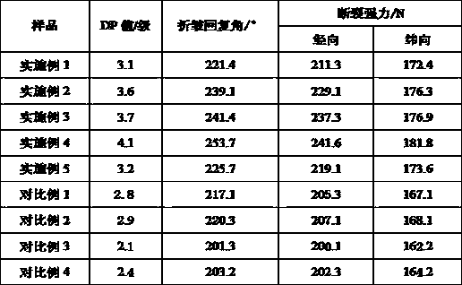 Anti-wrinkling and antibacterial cotton fabric finishing agent and preparation method thereof