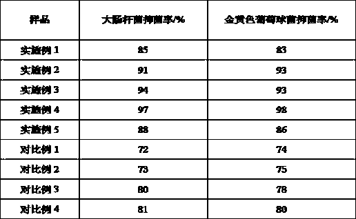 Anti-wrinkling and antibacterial cotton fabric finishing agent and preparation method thereof