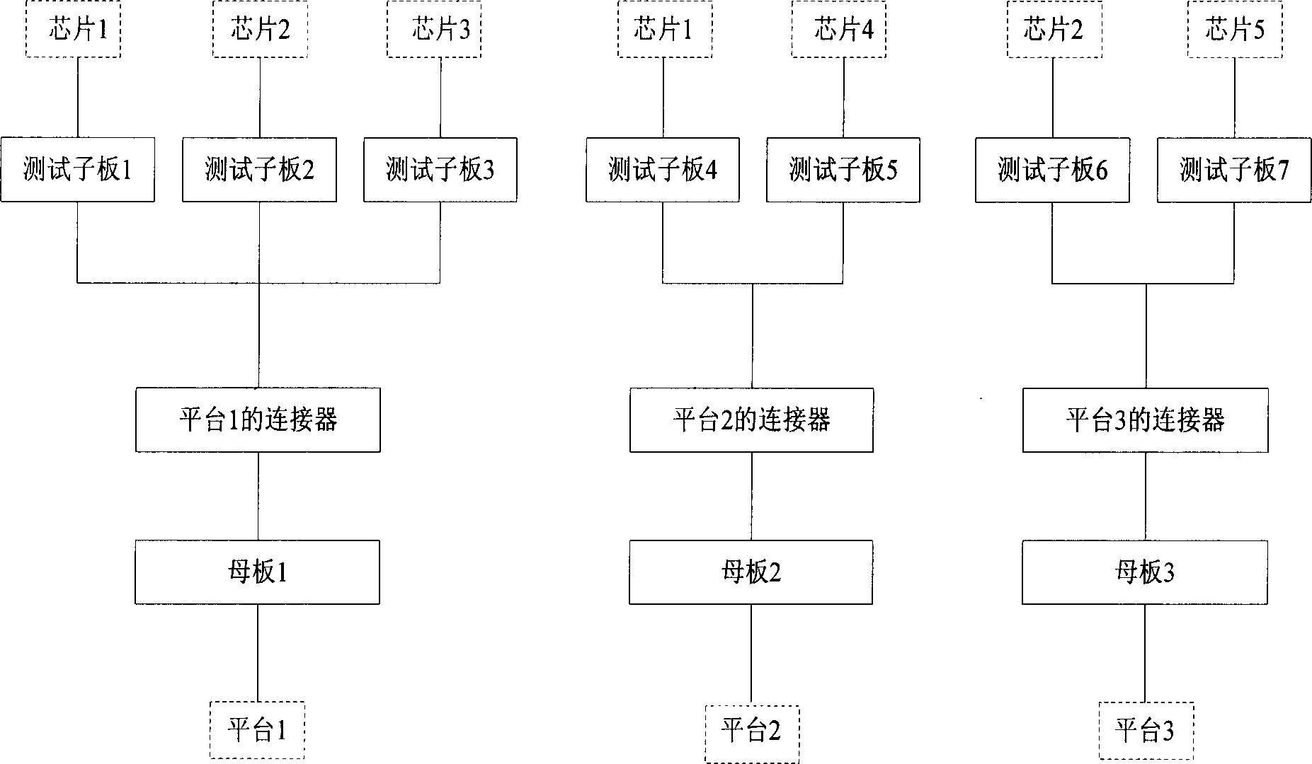 Chip general detector and its structure method