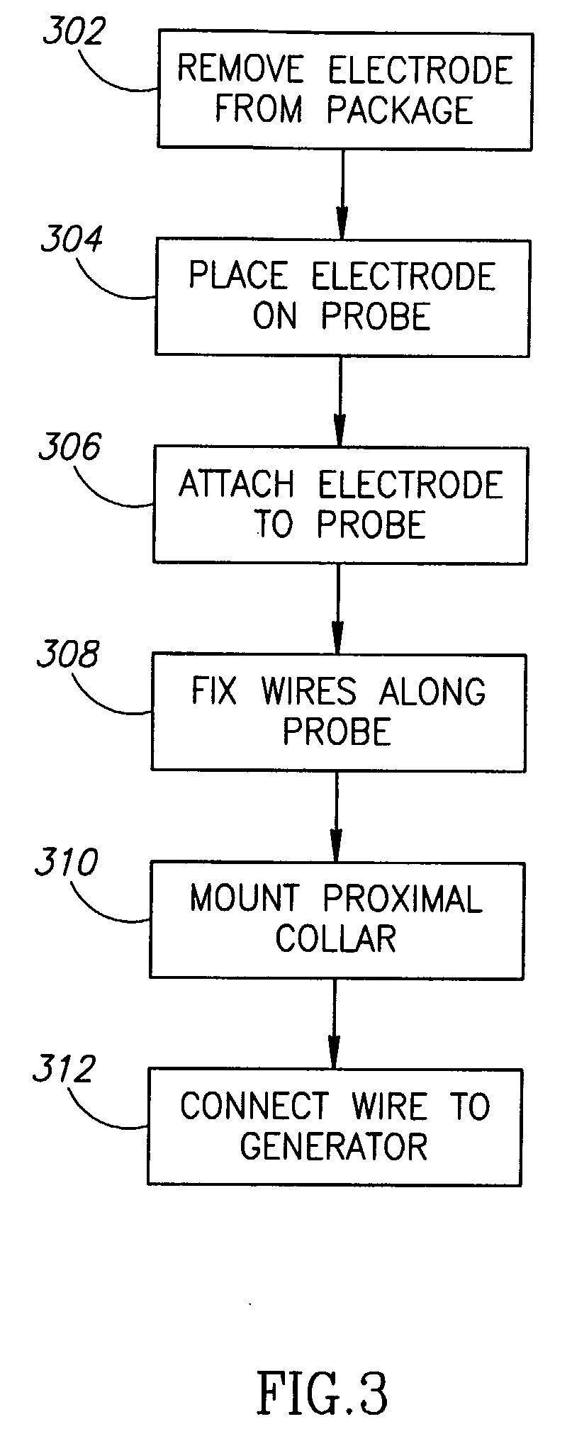 Add-On For Invasive Probe