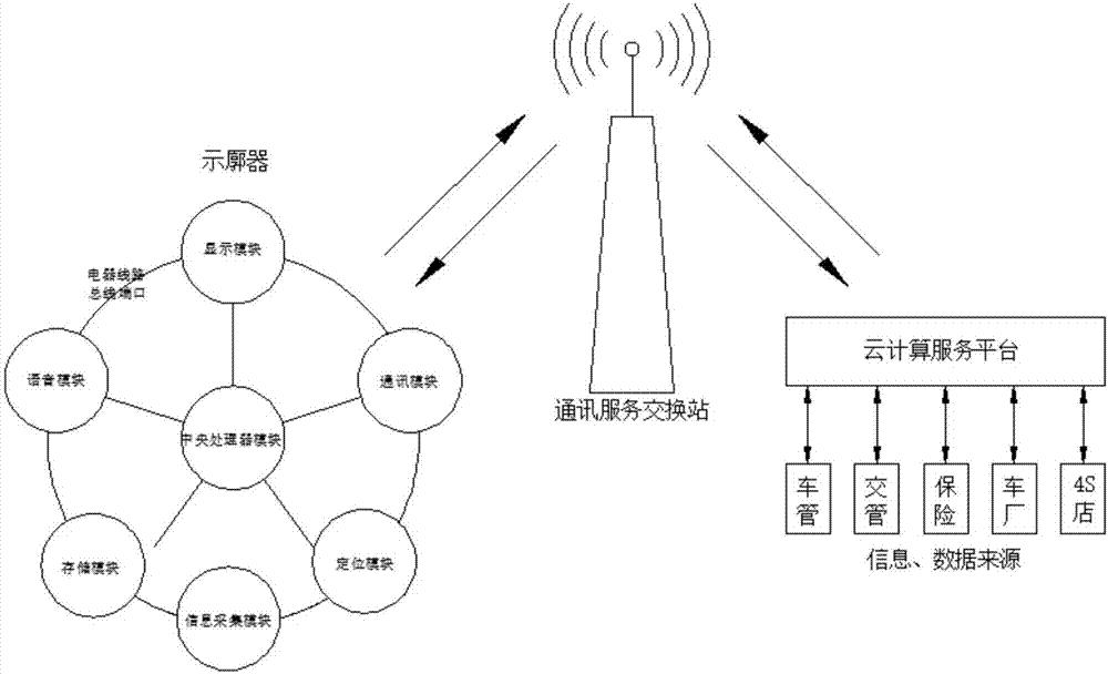 Internet of Vehicles intelligent vehicle-mounted information terminal and information interaction method