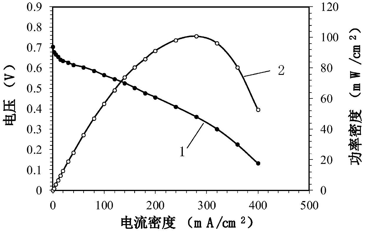 Preparation and application of monatomic platinum catalyst based on platinum coordination cyclodextrin inclusion compound