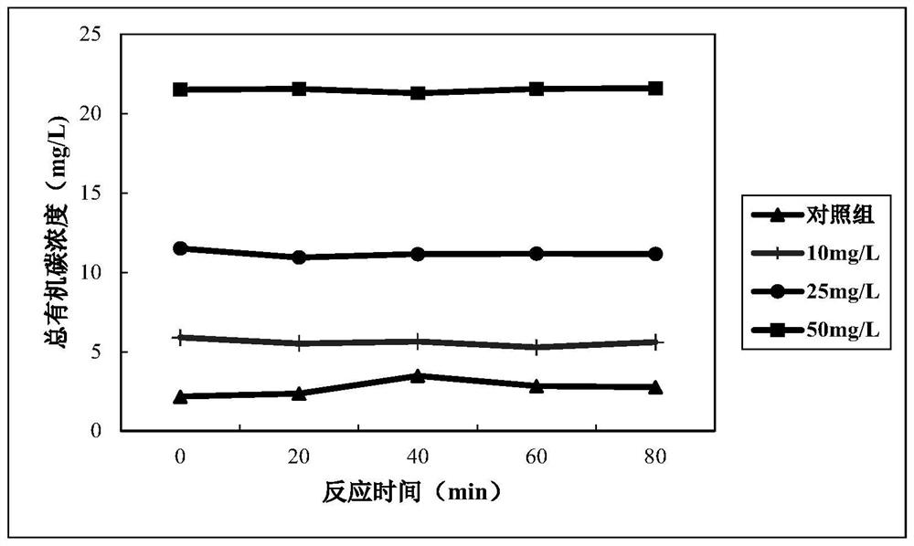 Method for recovering phosphorus from phosphorus-containing sludge by using glycine as phosphorus releasing agent