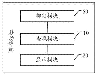 Private contact camouflage method and mobile terminal