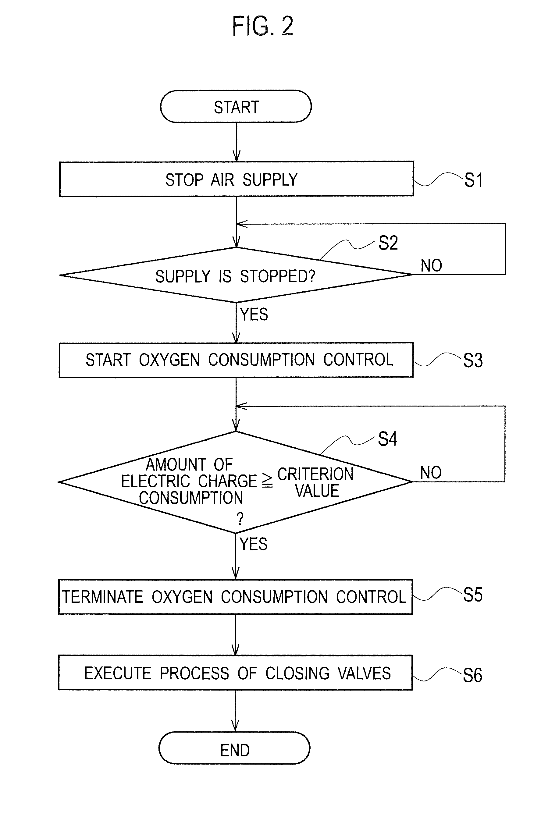 Fuel cell system and method of controlling fuel cell system