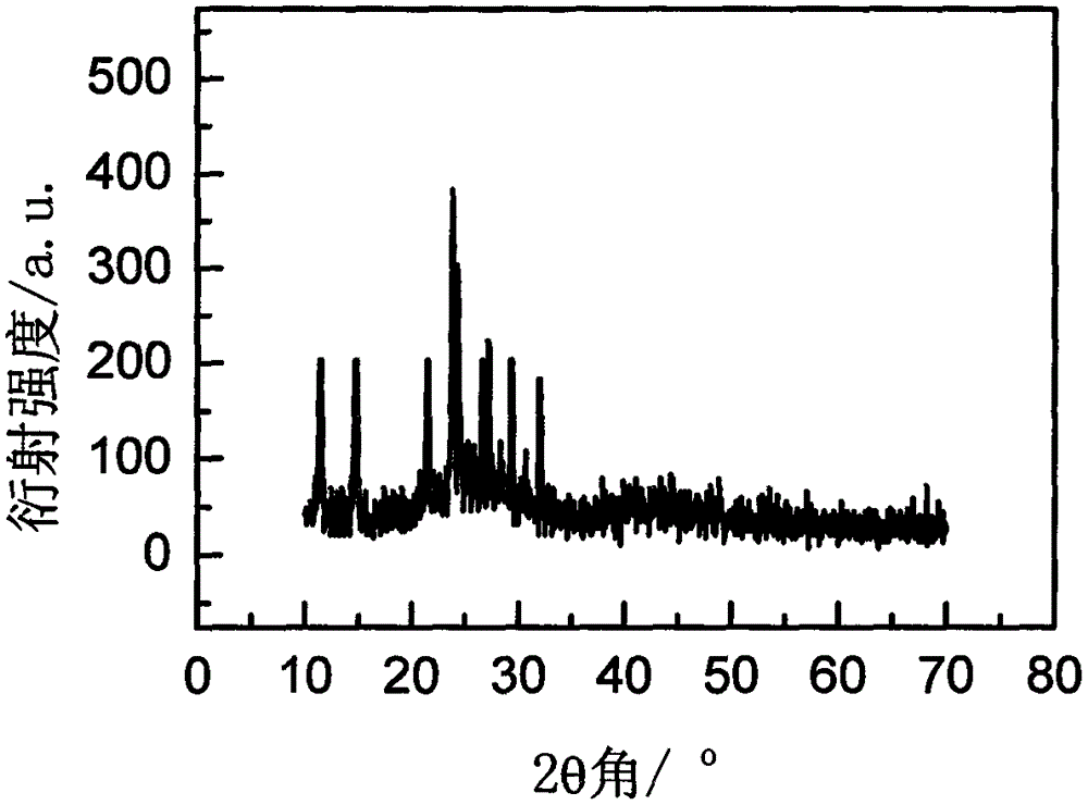 Rare earth ion doped K3GdI6 microcrystal glass and preparation method thereof