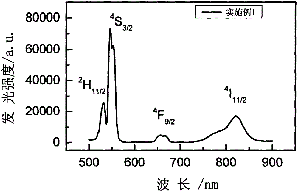 Rare earth ion doped K3GdI6 microcrystal glass and preparation method thereof