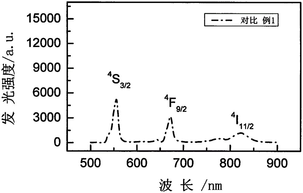 Rare earth ion doped K3GdI6 microcrystal glass and preparation method thereof