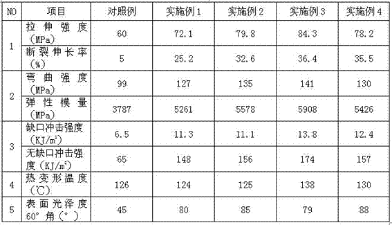 High fatigue resistance nylon composite material for office seats and preparation method thereof