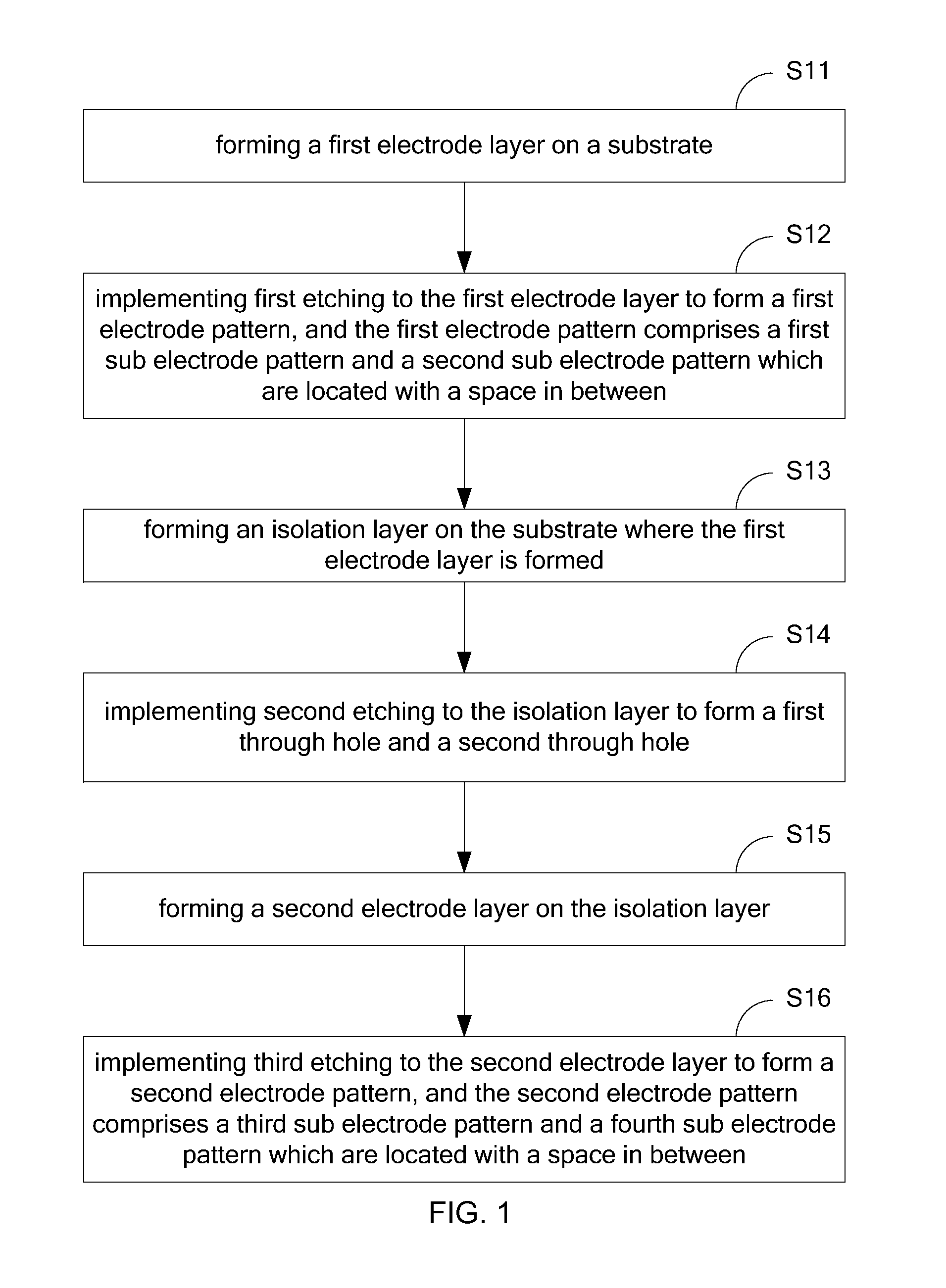 Mutual capacitance one glass solution touch panel and manufacture method thereof