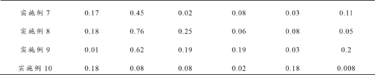 Al-Fe-Ga-RE aluminum alloy, and preparation method and power cable thereof