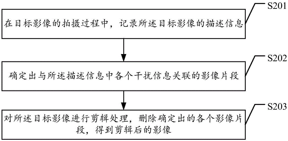 Video processing method, and device and image system