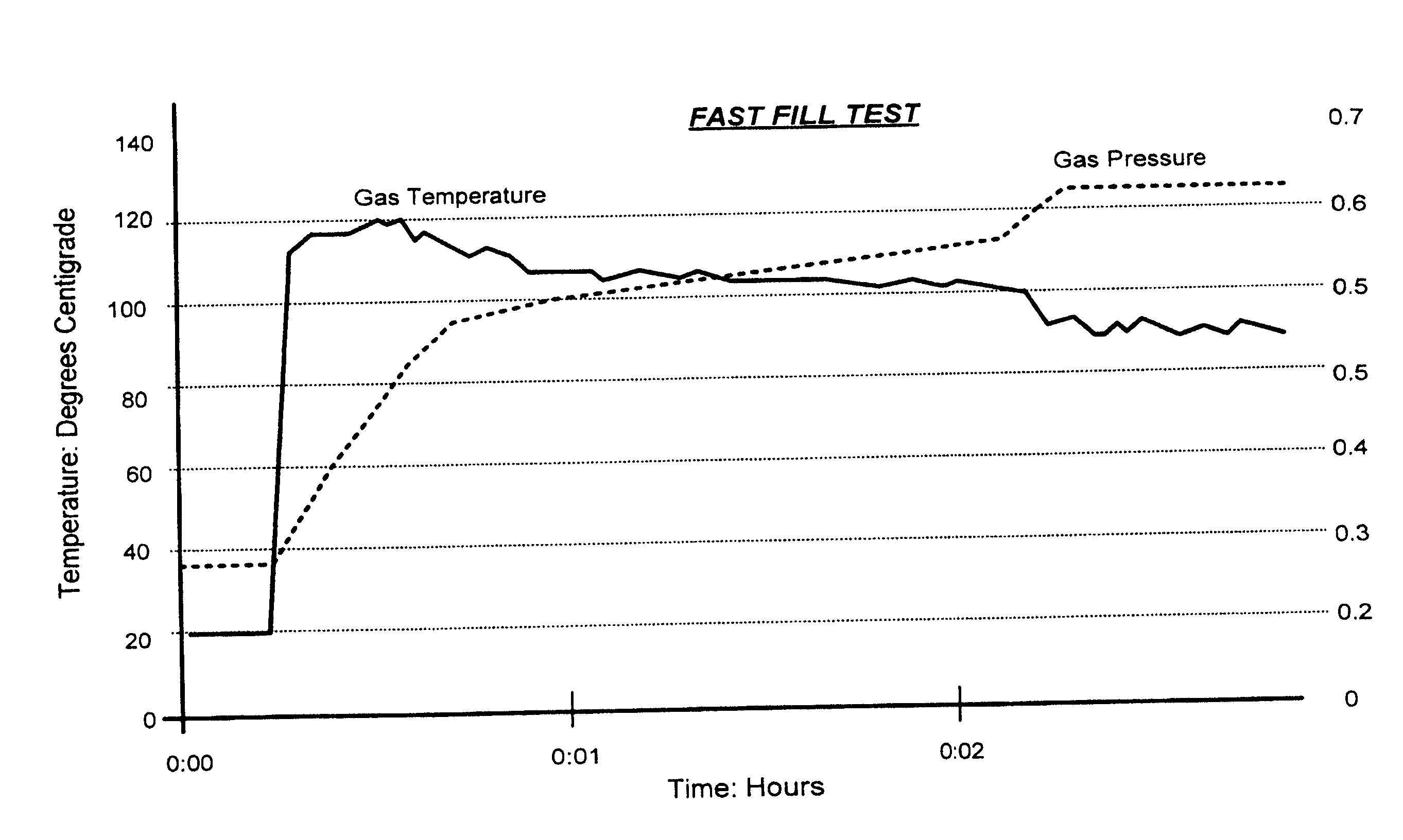 Gas Cooling Method Using a Melting/Solidifying Media for High Pressure Storage Tanks for Compressed Natural Gas or Hydrogen