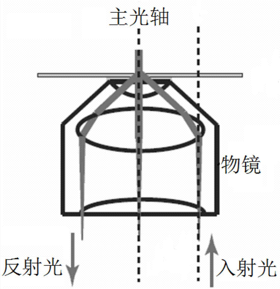 Total internal reflection fluorescence microscope capable of being used with atomic force microscope