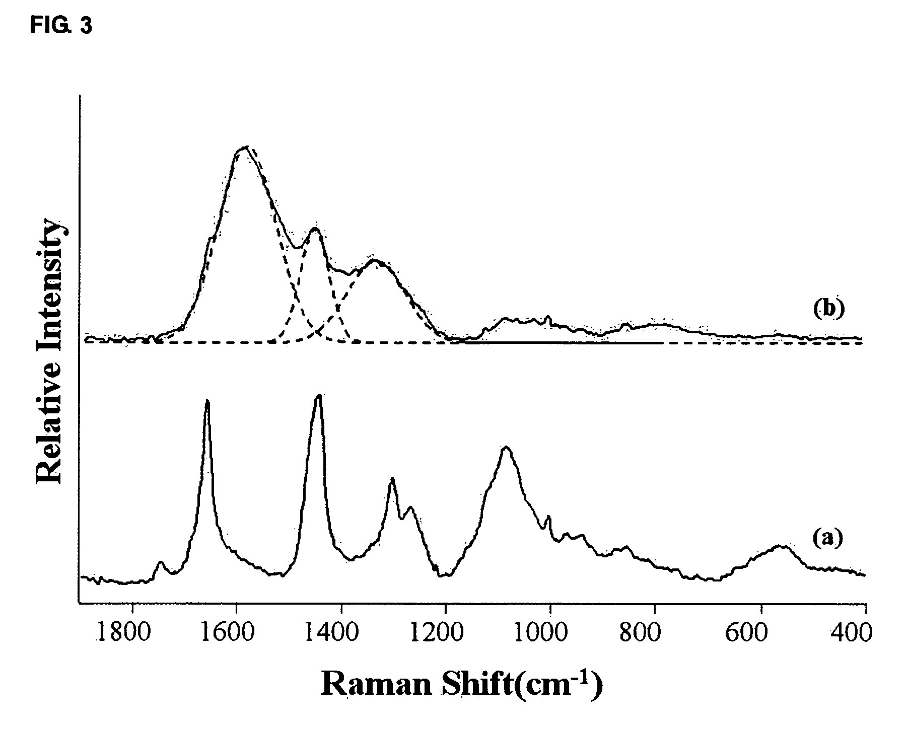 Method for reducing auto-fluorescence signals in confocal Raman microscopy