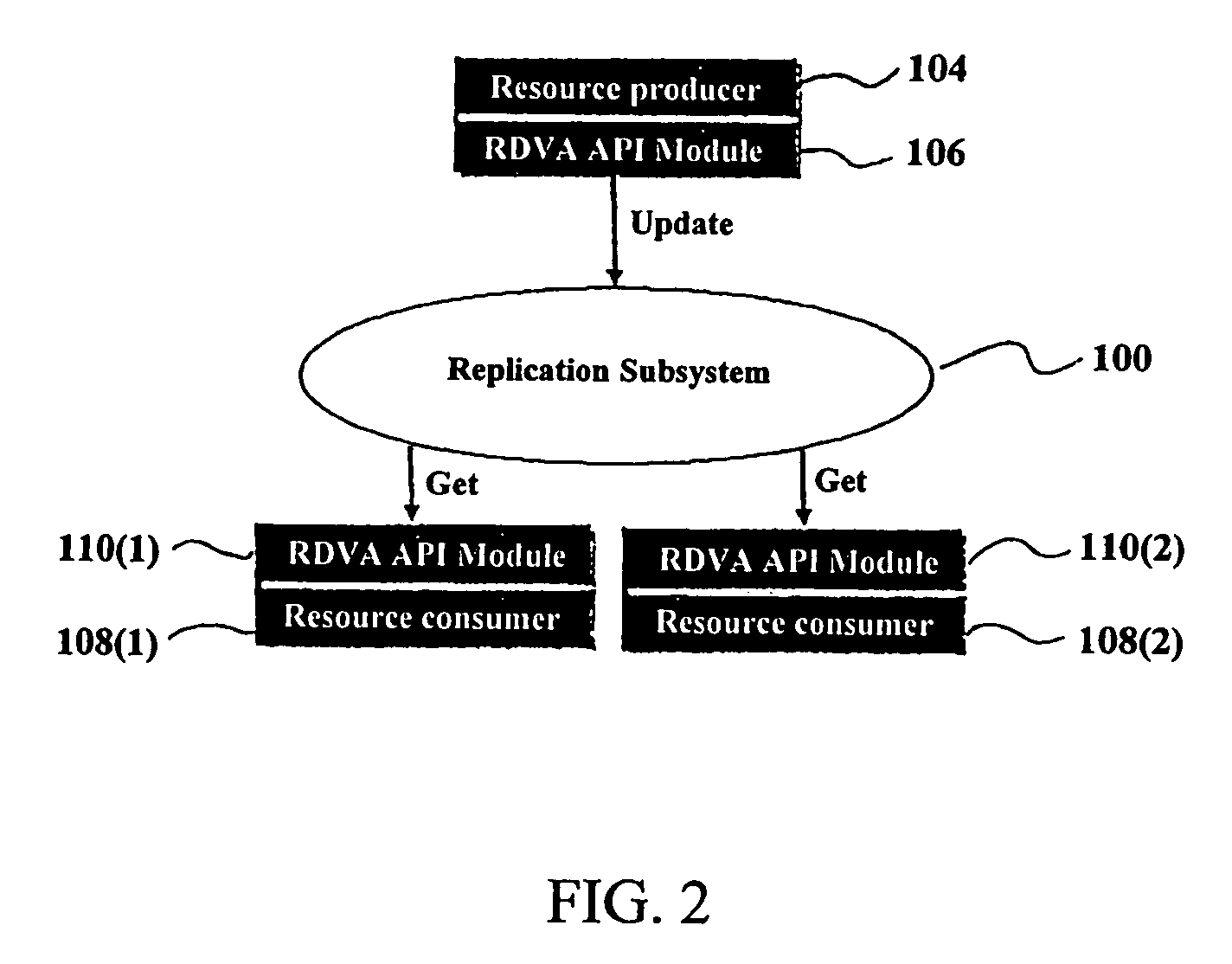 Method and system for distributing and updating heterogeneous resources